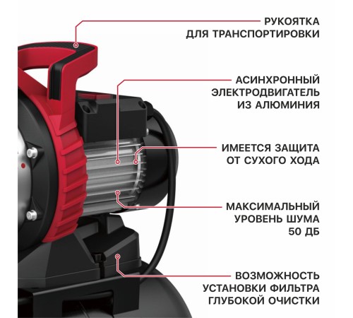 Станция насосная сетевая P.I.T. POG1100-P1