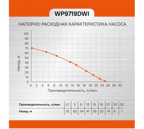 Насос скважинный Sturm! WP9719DWI Насос скважинный Sturm! WP9719DWI