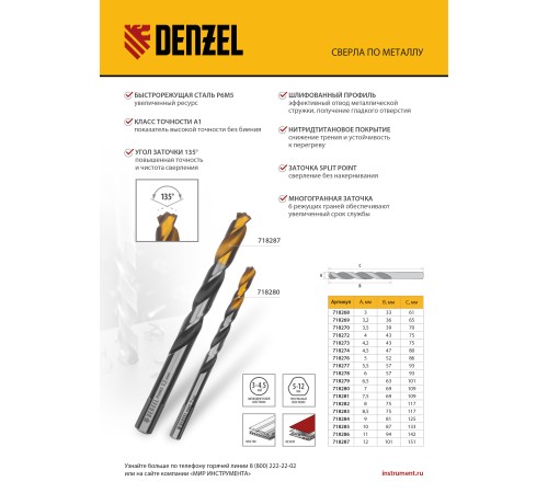 Сверло спиральное по металлу 12 x 151мм, Р6М5, Golden Tip, многогранная заточка Denzel