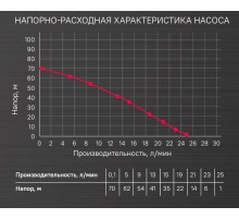 Насос скважинный Энергомаш ГАРАНТ НСВ1-550