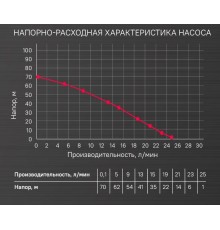Насос скважинный Энергомаш ГАРАНТ НСВ1-550 Насос скважинный Энергомаш ГАРАНТ НСВ1-550