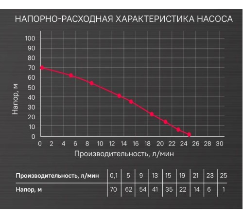 Насос скважинный Энергомаш ГАРАНТ НСВ1-550 Насос скважинный Энергомаш ГАРАНТ НСВ1-550