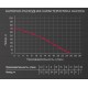 Насос скважинный Энергомаш ГАРАНТ НСВ1-550
