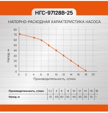 Насос вибрационный погружной СОЮЗ НГС-97128В-25