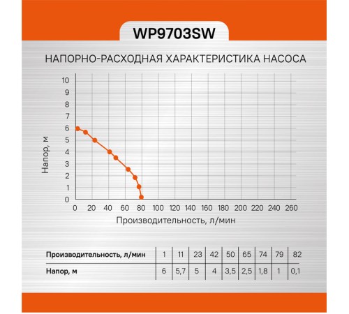 Насос погружной дренажный Sturm! WP9703SW Насос погружной дренажный Sturm! WP9703SW