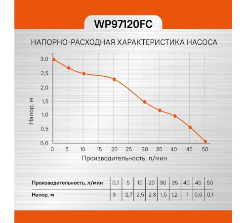 Фонтанный насос Sturm! WP97120FC Фонтанный насос Sturm! WP97120FC