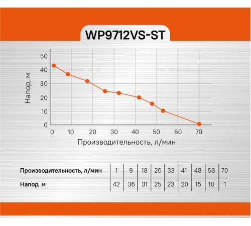 Насосная станция Sturm! WP9712VS-ST Насосная станция Sturm! WP9712VS-ST