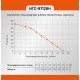 Насос вибрационный погружной СОЮЗ НГС-97128Н