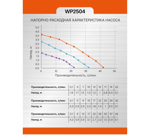 Насос циркуляционный Sturm! WP2504 Насос циркуляционный Sturm! WP2504