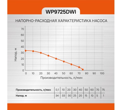 Насос скважинный Sturm! WP9725DWI Насос скважинный Sturm! WP9725DWI