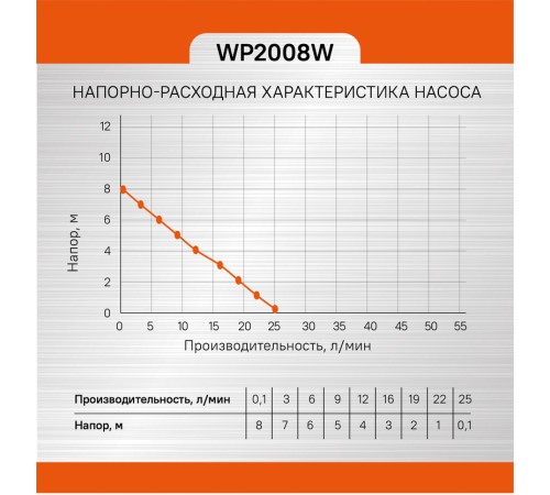 Насос повысительный Sturm! WP2008W Насос повысительный Sturm! WP2008W