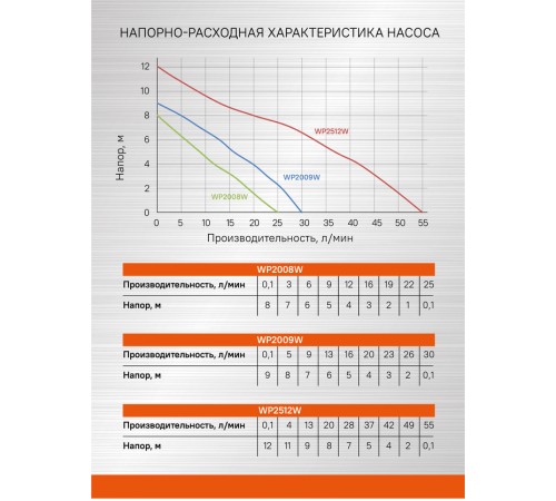 Насос повысительный Sturm! WP2008W Насос повысительный Sturm! WP2008W