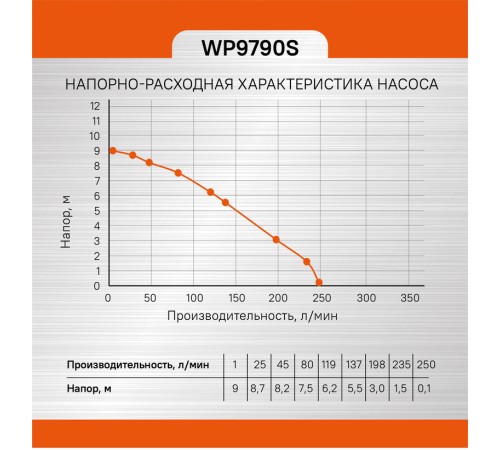 Насос погружной дренажный Sturm! WP9790S Насос погружной дренажный Sturm! WP9790S