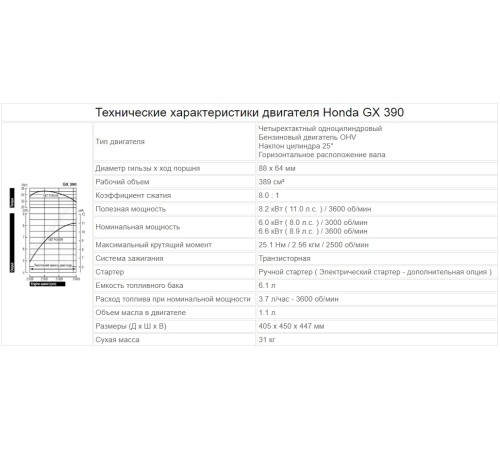 Двигатель бензиновый Honda GX390 (Ø25мм) Двигатель бензиновый Honda GX390 (Ø25мм)