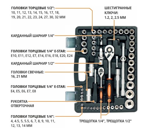 Набор инструментов P.I.T. MaxPiler MXT-108-SET (108 предметов, 1/2" и 1/4", CrV)