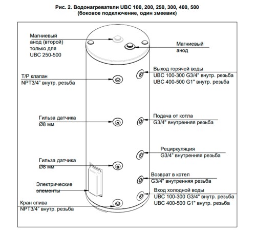 Бойлер косвенного нагрева BAXI UBC 300 напольный, одиночный змеевик, с боковым подключением Бойлер косвенного нагрева BAXI UBC 300 напольный, одиночный змеевик, с боковым подключением