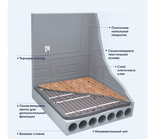 Мат нагревательный Electrolux EEFM 2-180-0,5 (комплект теплого пола)