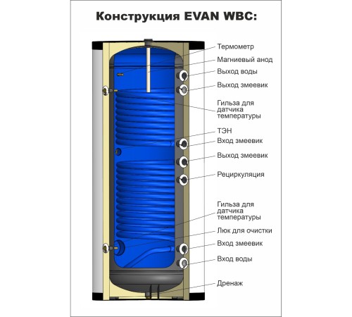Бойлер косвенного нагрева ЭВАН WBС-HT-500 с двумя змеевиками Бойлер косвенного нагрева ЭВАН WBС-HT-500 с двумя змеевиками