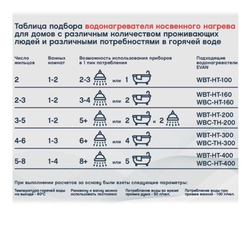 Бойлер косвенного нагрева ЭВАН WBС-HT-500 с двумя змеевиками Бойлер косвенного нагрева ЭВАН WBС-HT-500 с двумя змеевиками