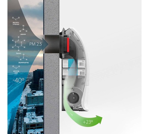 Очиститель воздуха приточный Ballu ONEAIR ASP-200SMAX Очиститель воздуха приточный Ballu ONEAIR ASP-200SMAX