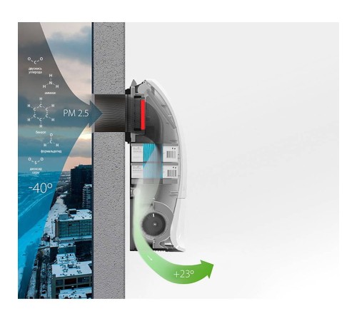 Очиститель воздуха приточный Ballu ONEAIR ASP-200SPW