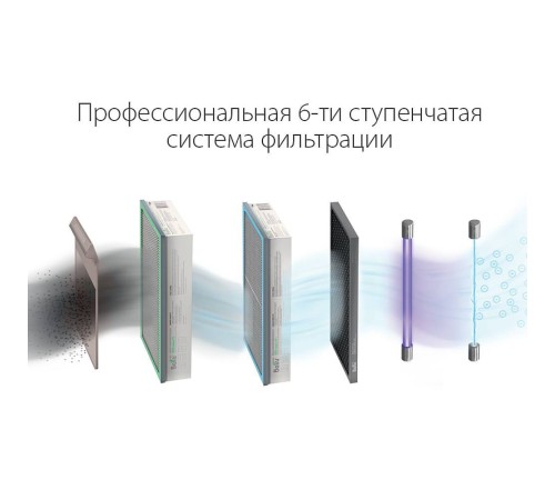 Очиститель воздуха приточный Ballu ONEAIR ASP-200SPW