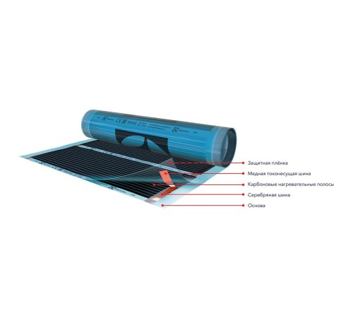 Пленка инфракрасная саморегулирующаяся Electrolux ETSS 220-5 (комплект теплого пола)