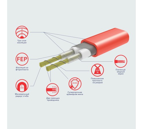 Мат Electrolux EEFM 2-180-1 (комплект теплого пола c терморегулятором) Мат Electrolux EEFM 2-180-1 (комплект теплого пола c терморегулятором)