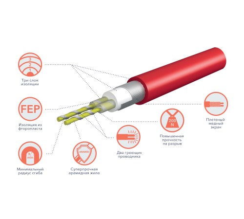 Кабель нагревательный Royal Thermo Doublepower Cable RTDC 2-17-2500 (комплект)