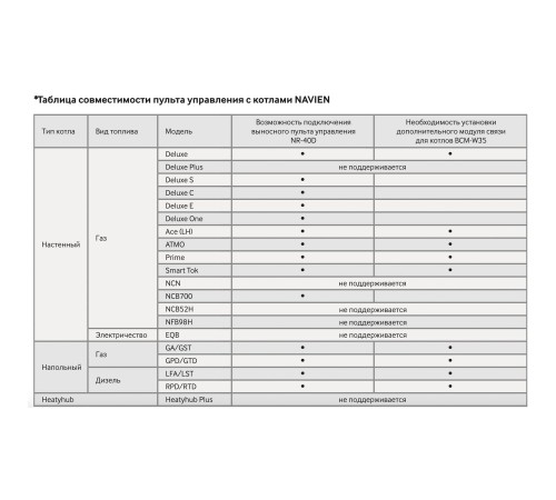 Пульт управления выносной Navien NR-40D Пульт управления выносной Navien NR-40D