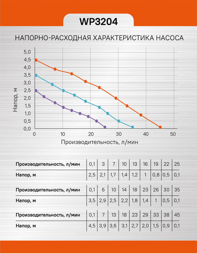 Насос циркуляционный Sturm! WP3204
