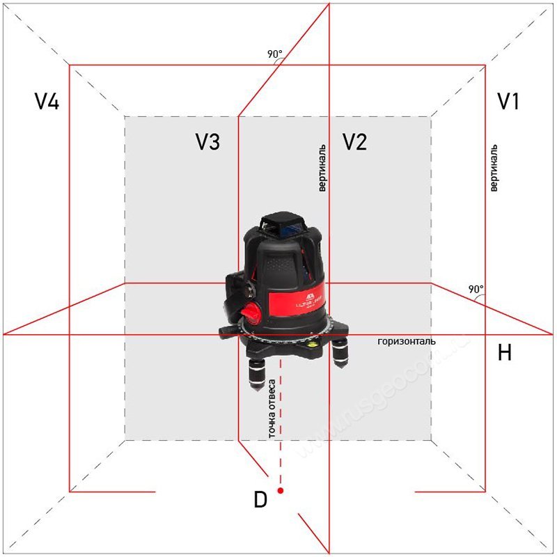 Лазерный уровень ADA Ultraliner 360 4V Set