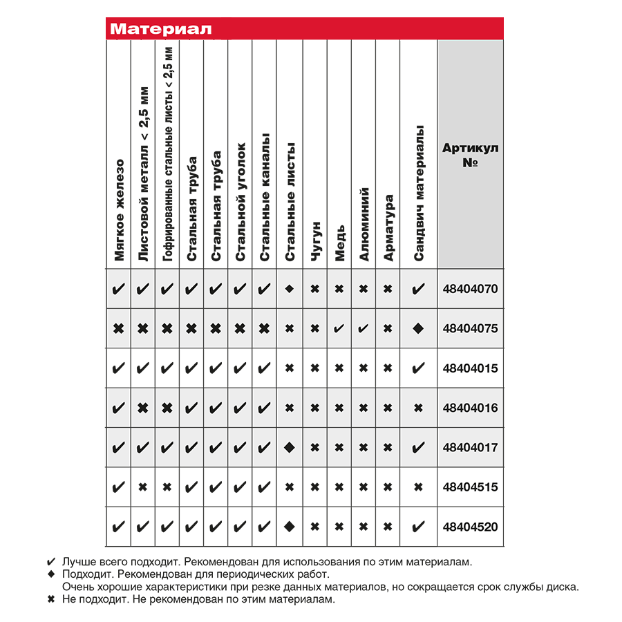 Диск для циркулярной пилы по металлу F MILWAUKEE 48404017