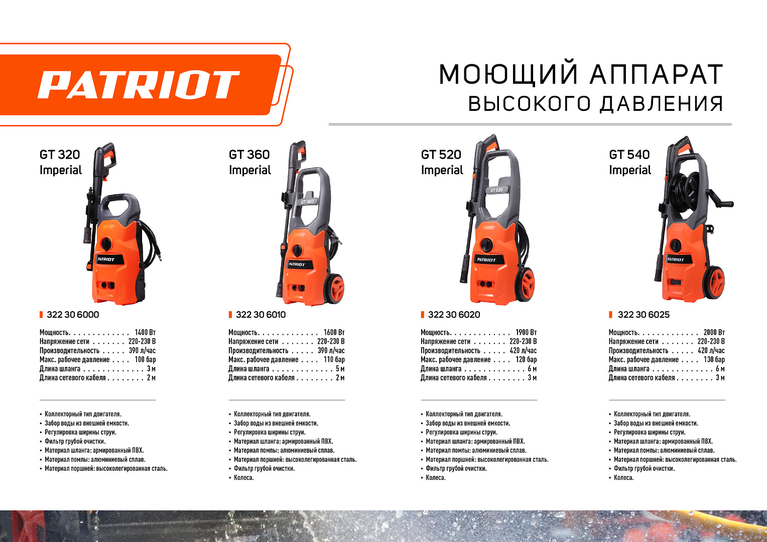 Мойка высокого давления PATRIOT GT 320 Imperial
