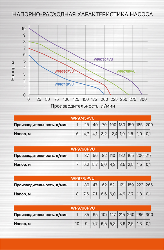 Насос погружной дренажный Sturm! WP9760PVU