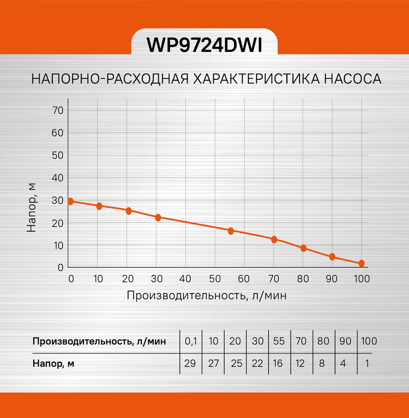 Насос скважинный Sturm! WP9724DWI