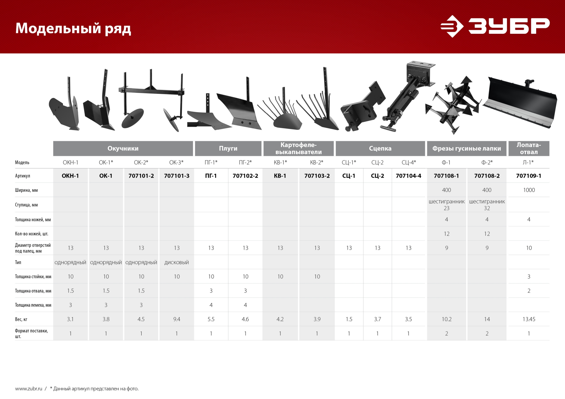 ЗУБР Л-1, 1000 мм, лопата-отвал для мотоблоков (707109-1)