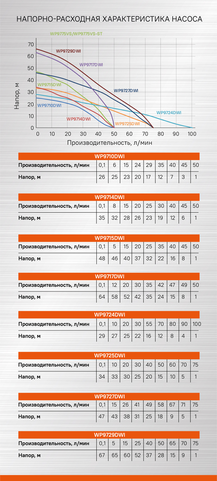 Насос скважинный Sturm! WP9724DWI