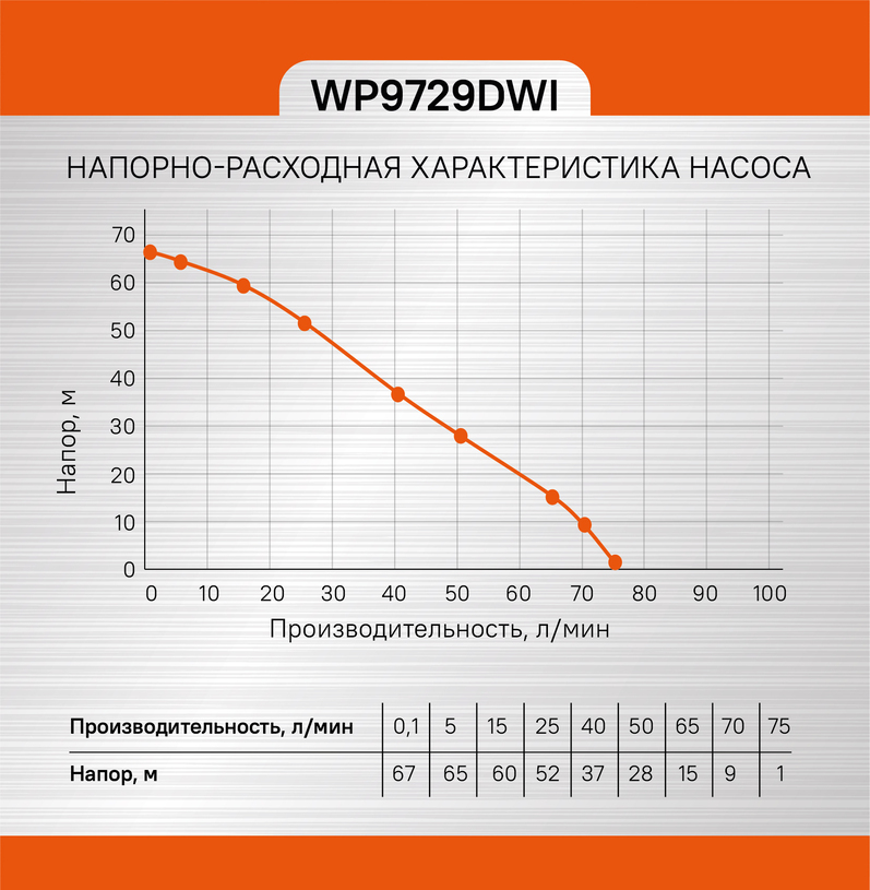 Насос скважинный Sturm! WP9729DWI